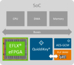 SoC Block Diagram with EFLX and QuiddiKey