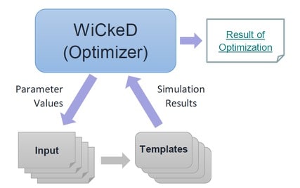 WiCkeD optimizer min 1