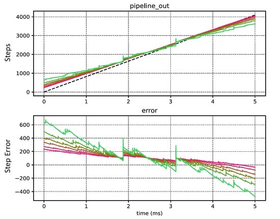 Worst case transfer functions min