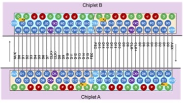 Blue Cheetah Demonstrates Industry Leading Silicon-Proven Die-to-Die  Interconnect Solution for Chiplets