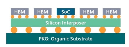 2.5D IC min