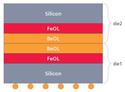 3D IC netlist