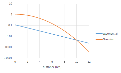 5nm Node Gate Patterning