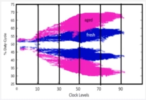 Aging Effects min