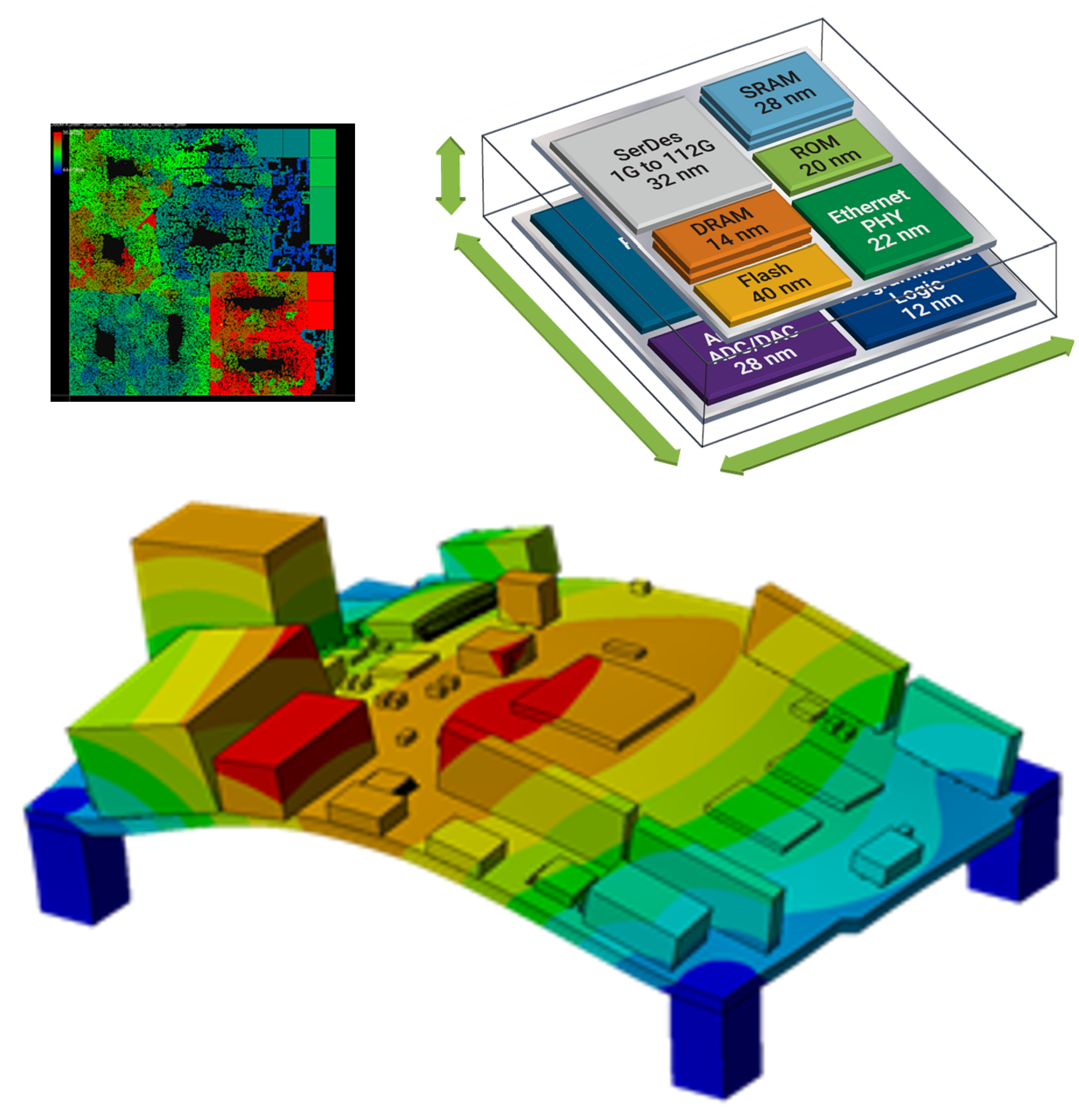 Ansys chip package board
