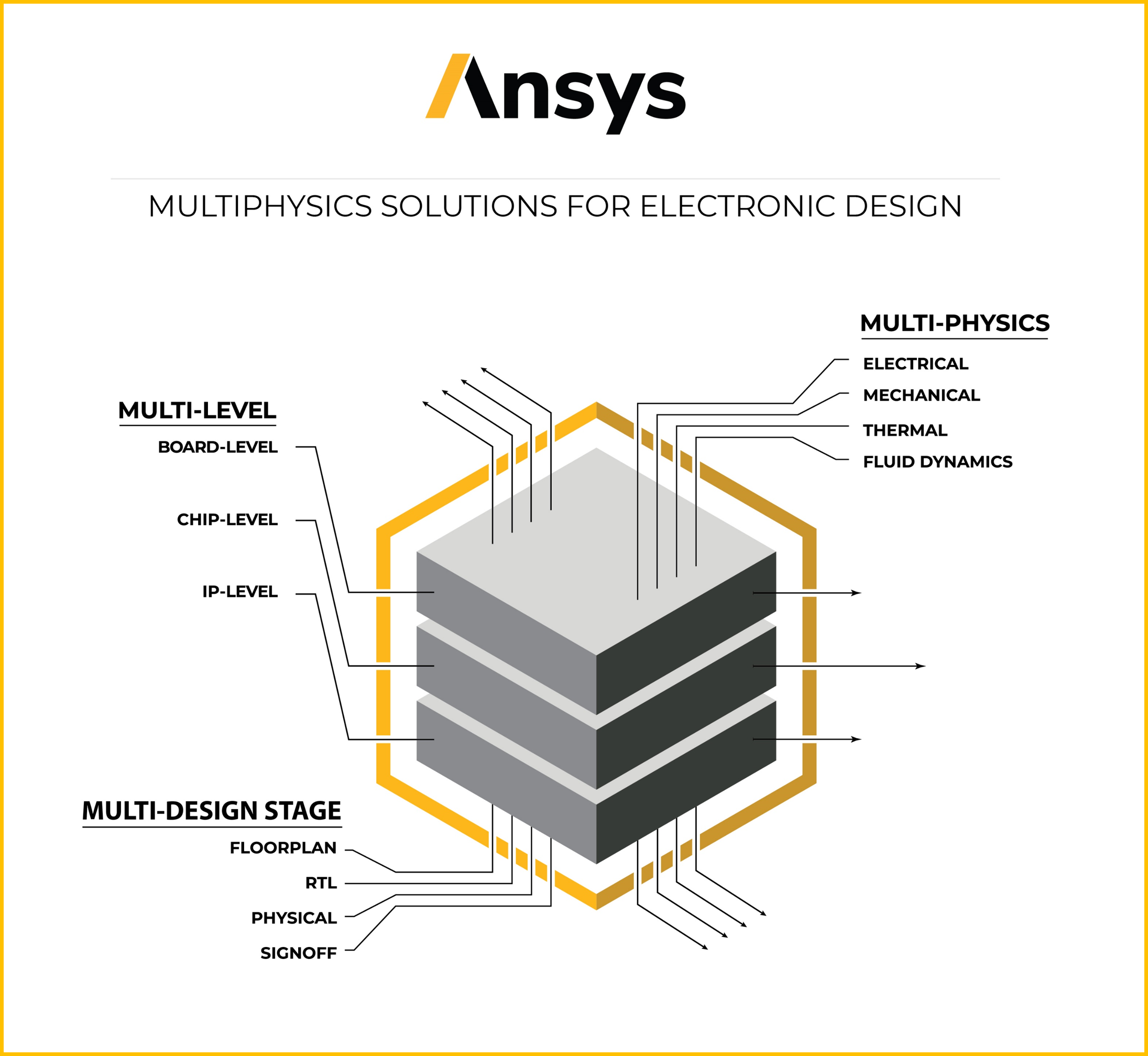 What Does Ansys Do