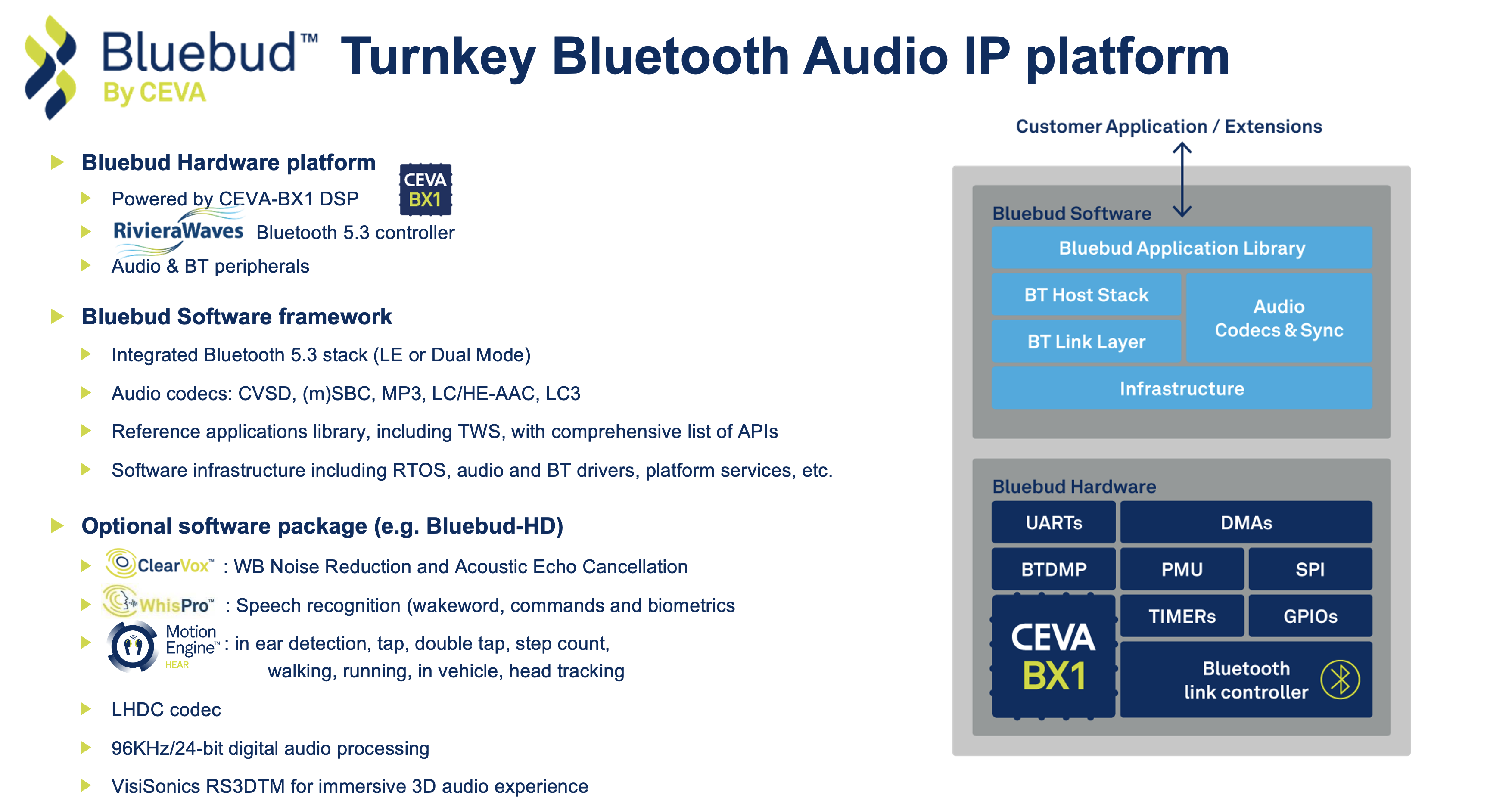 Bluebud Turnkey Bluetooth Audio IP Platform 1
