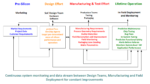 Continuous Monitoring and Improvement Loop