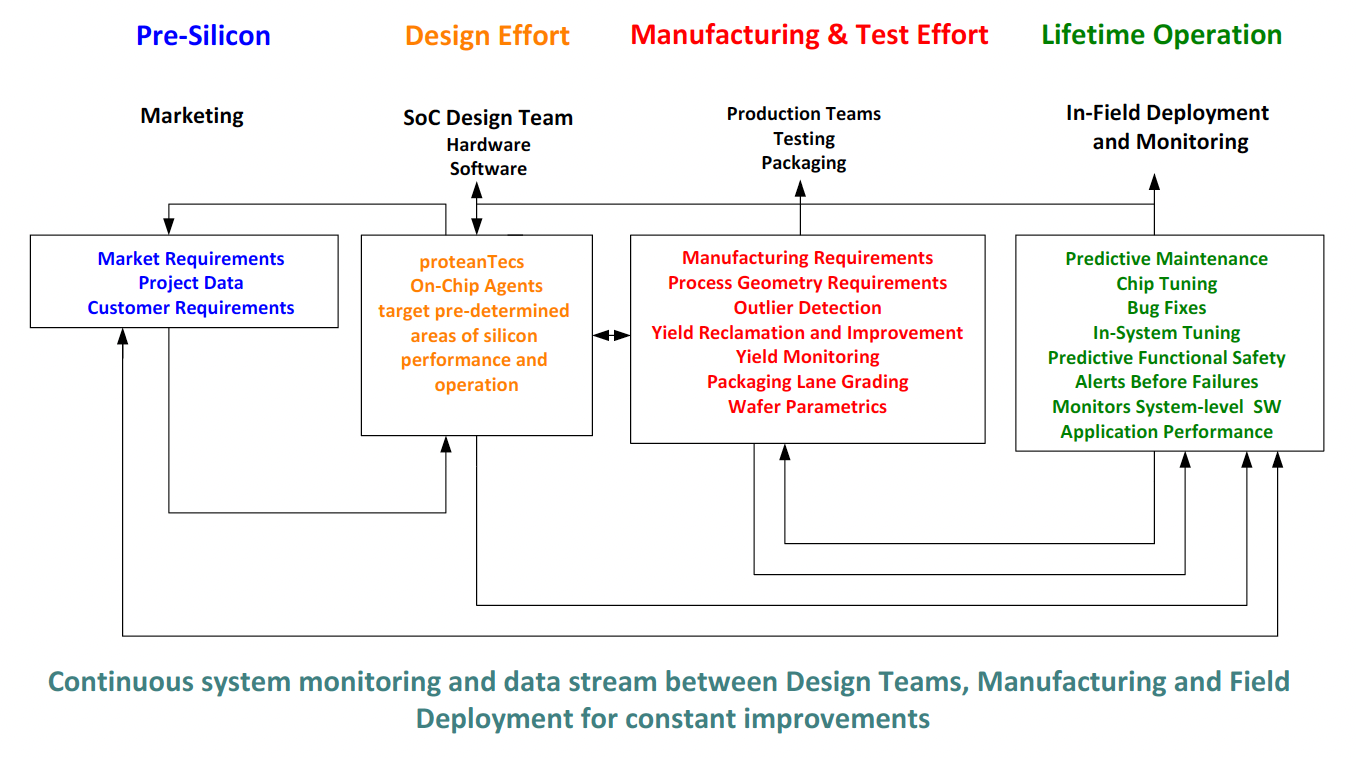 Continuous Monitoring and Improvement Loop