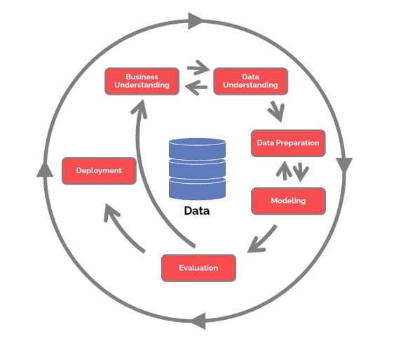 Data Mining vs machine learning