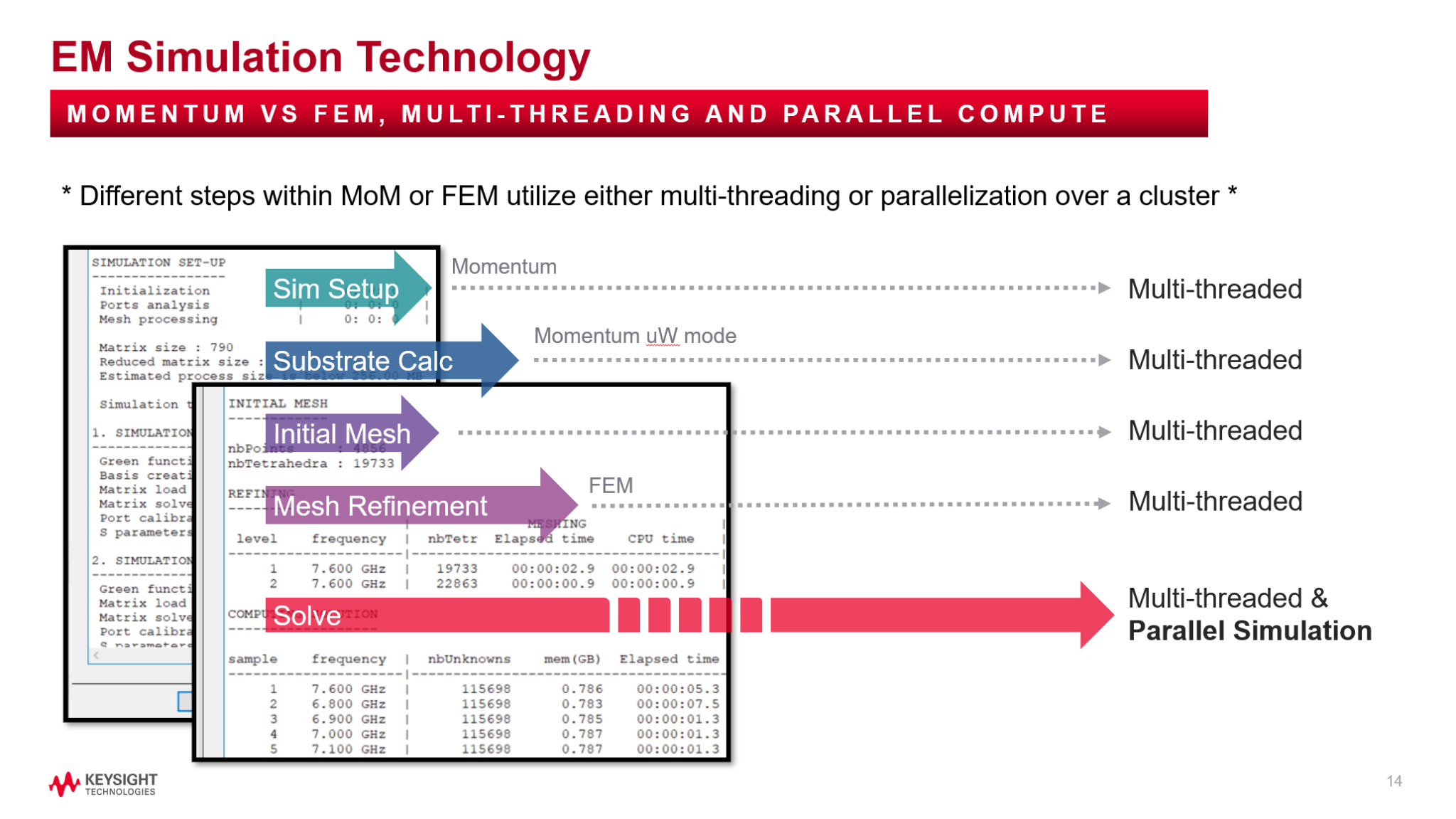 Advanced EM simulations target conducted EMI and transients SemiWiki