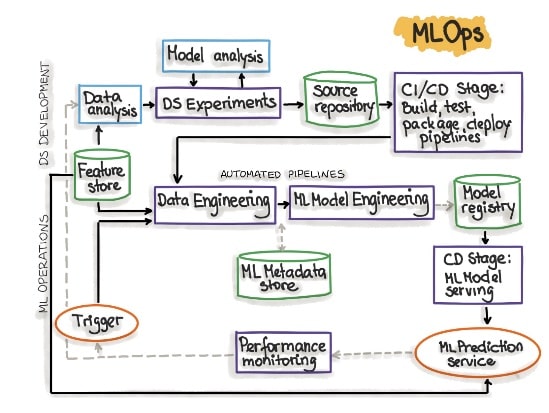 machine learning fab