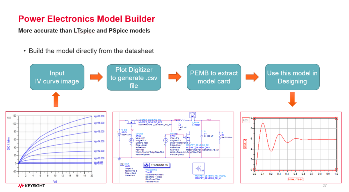 Power Electronics Model Builder