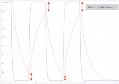 Rail to Rail Failure Detection min