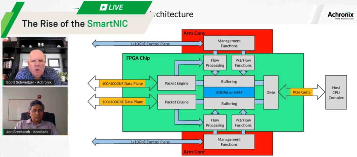 Achronix - Rise of the SmartNIC - block diagram