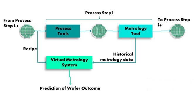 Virtual Metrology min 1