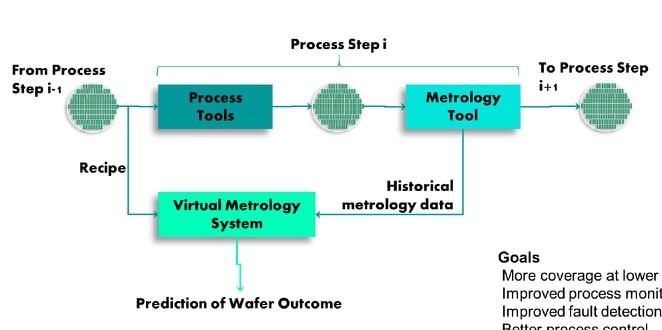Virtual Metrology min