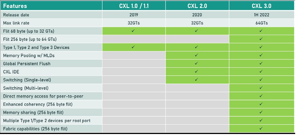 cxl standards 1