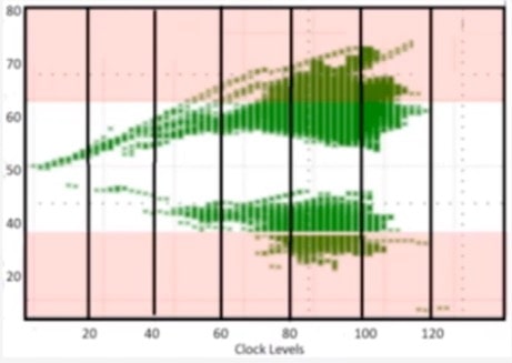 duty cycle degradation min