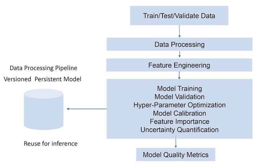 model quality metrics min
