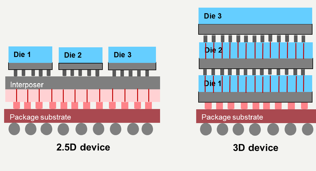 Is 2D+3D=2.5D?