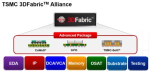 TSMC Expands The OIP Ecosystem! - SemiWiki