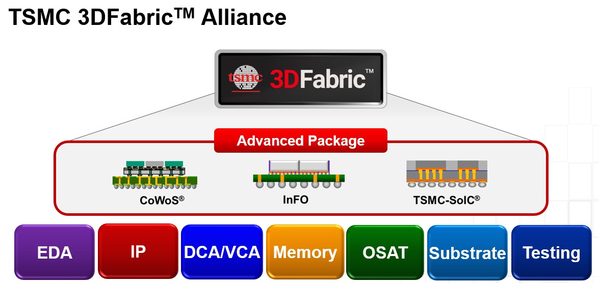 3DFabric Alliance