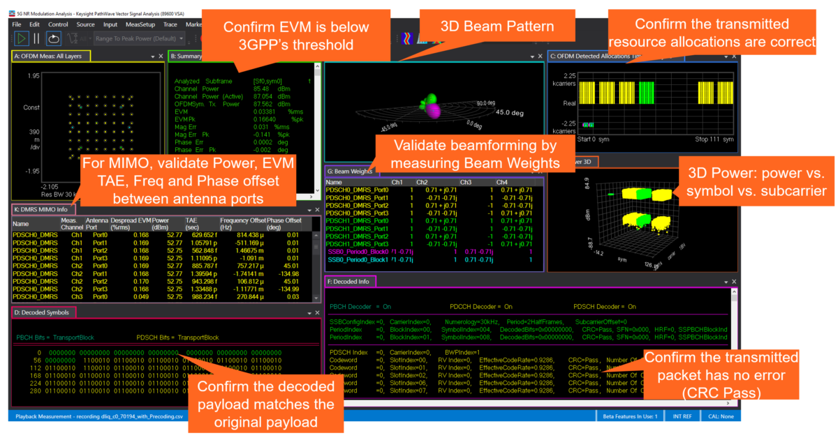 Keysight to provide payload testing solution for the SWISSto12