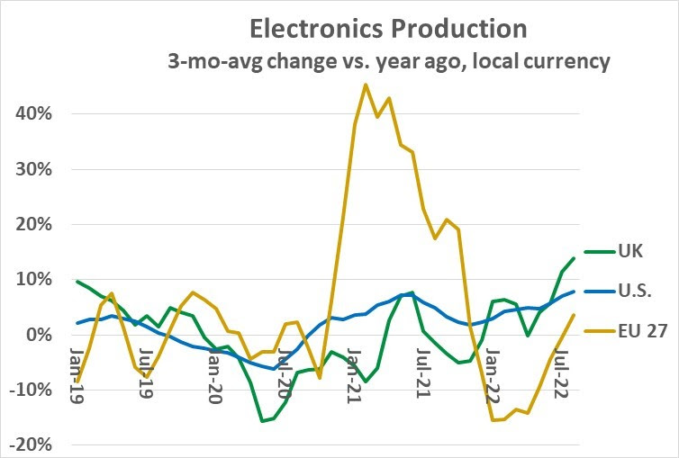 Electronics Production 2022 H1 2022