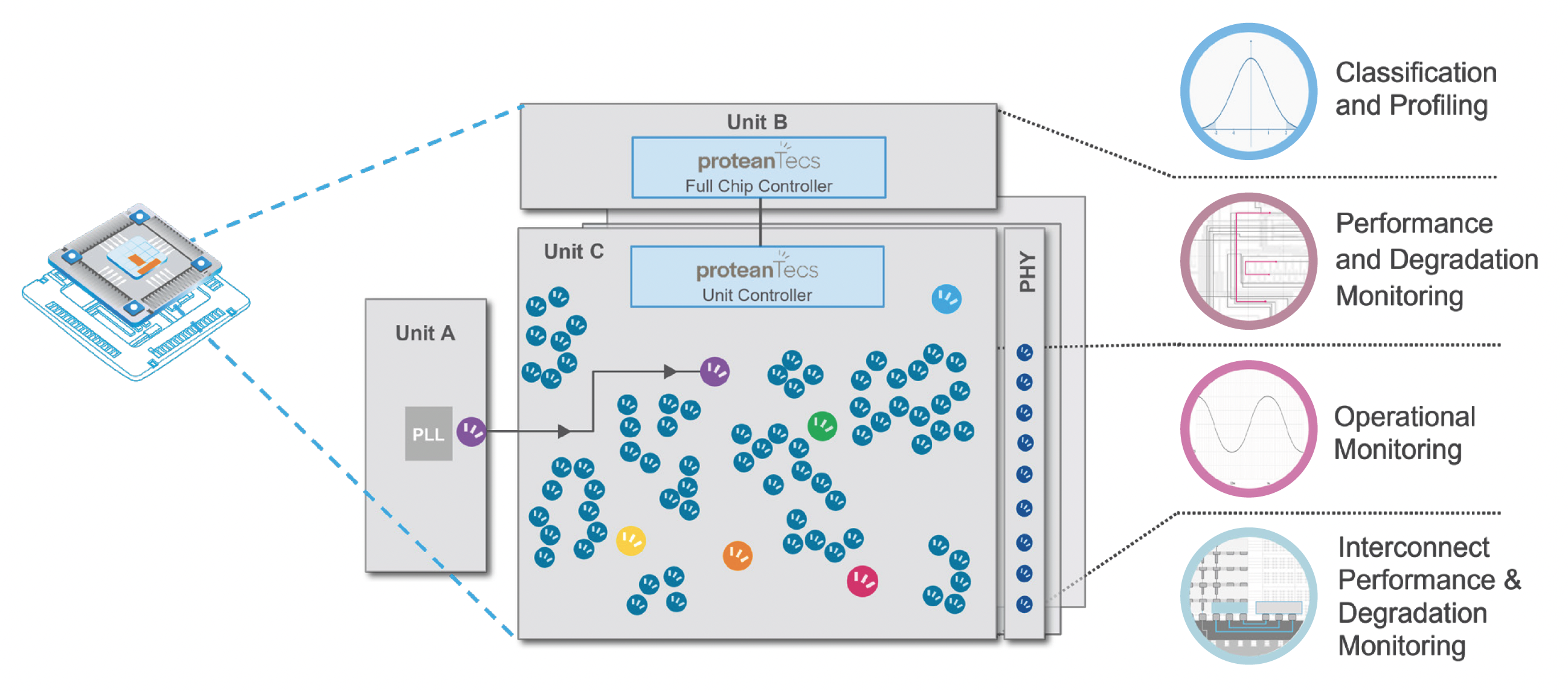 Embedded Universal Chip Telemetry Agents