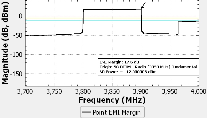 Figure3 1