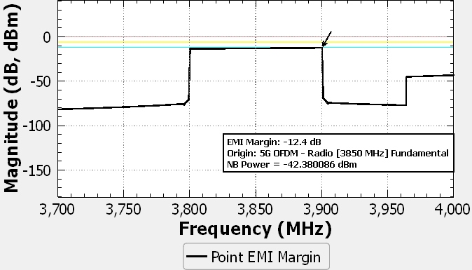 Figure4