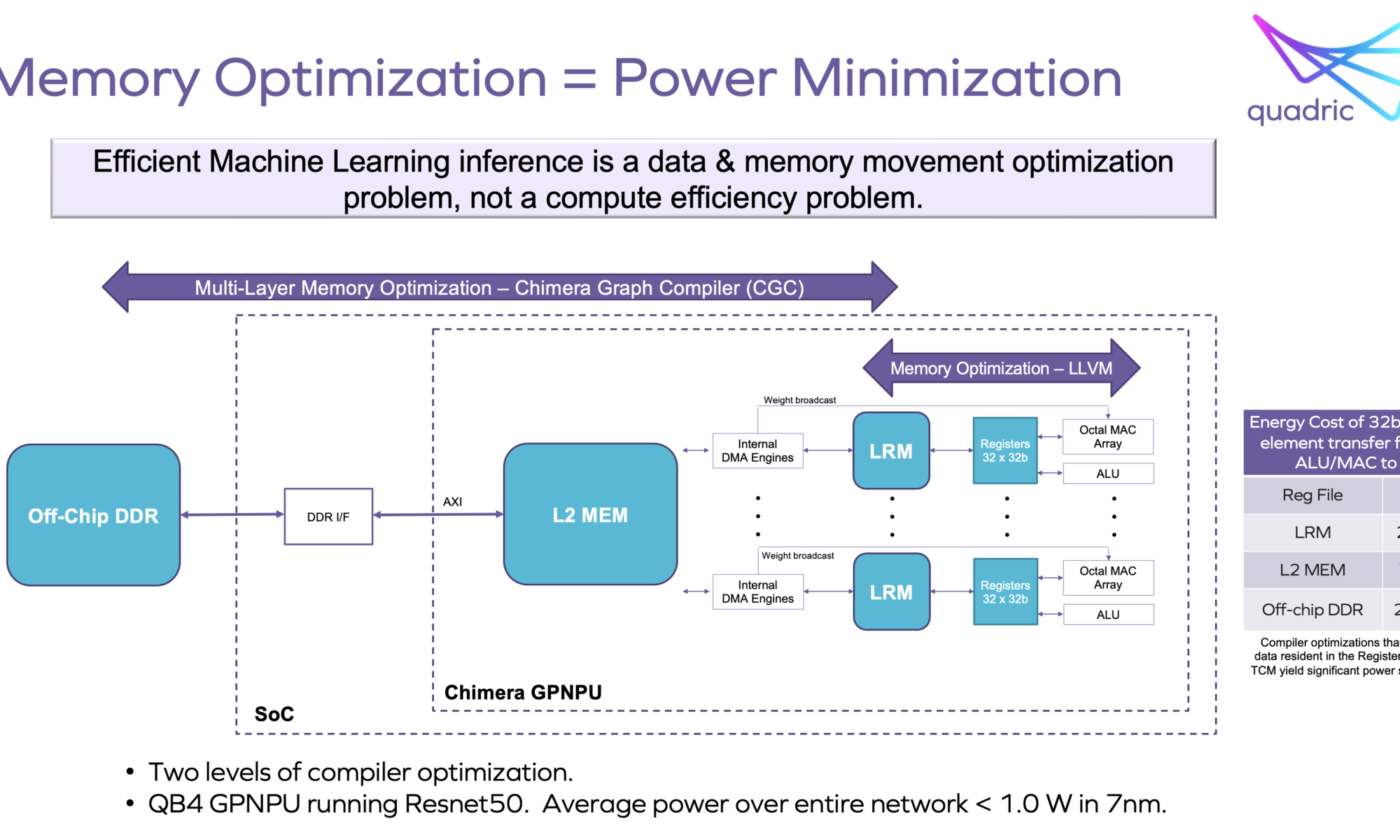 Memory Optimization Equals Power Minimization