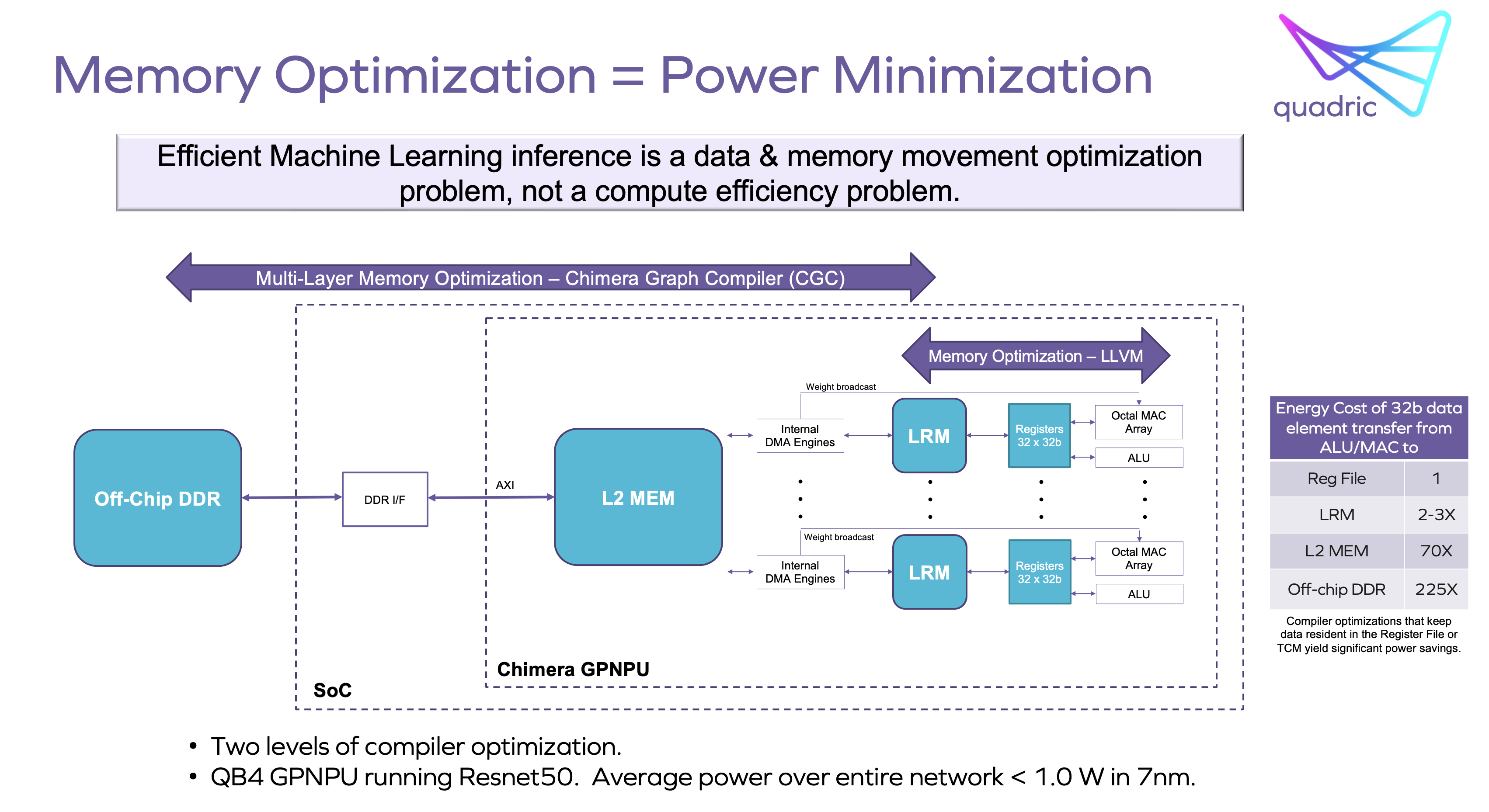 Memory Optimization Equals Power Minimization Quadric’s Chimera GPNPU IP