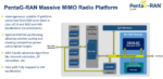 PentaG RAN Massive MIMO Radio Platform