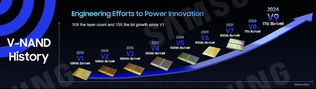 Samsung NAND History 2022