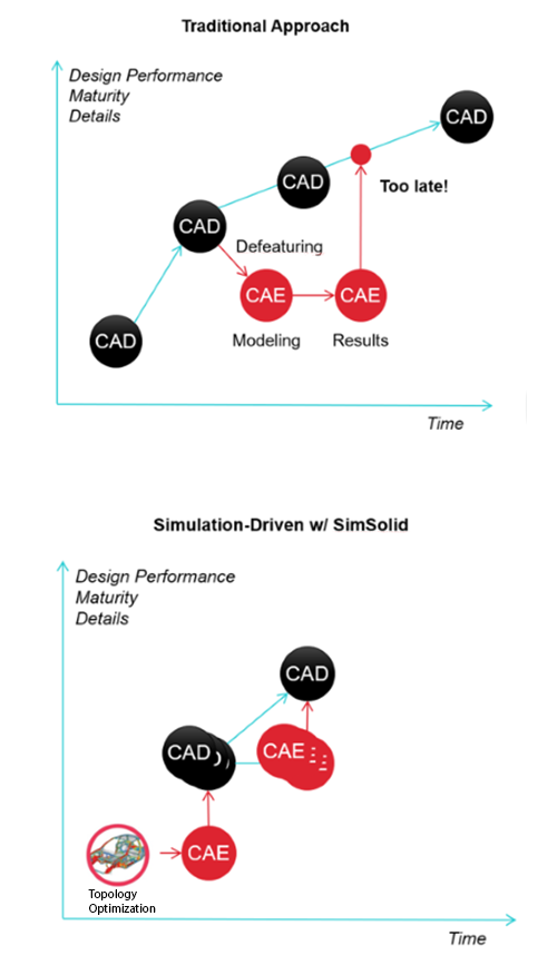 Traditional20verse20SimSolid20CAD20approach 1