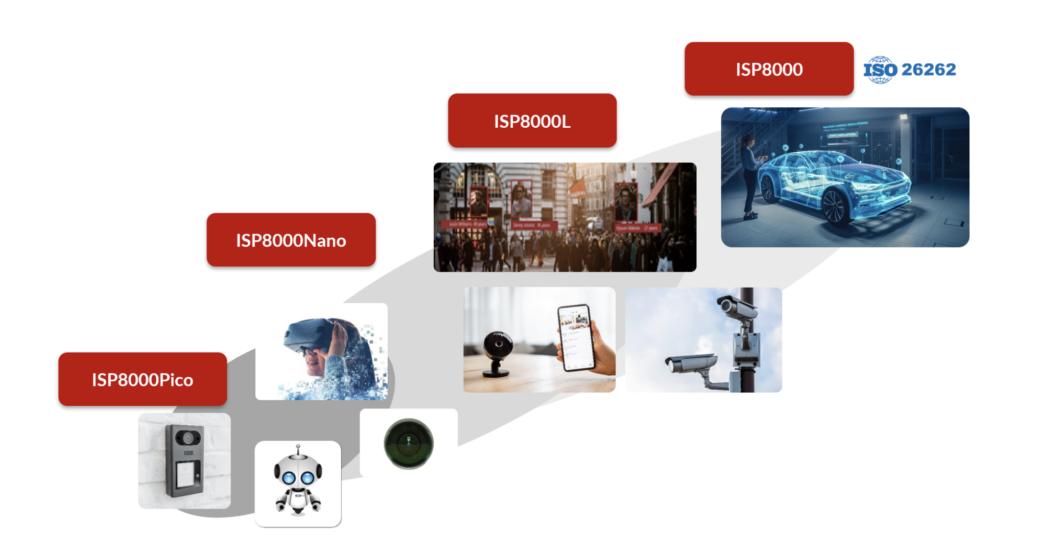 VeriSilicons ISP Offerings