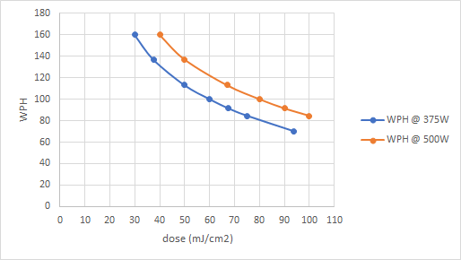 Where Are EUV Doses Headed 3