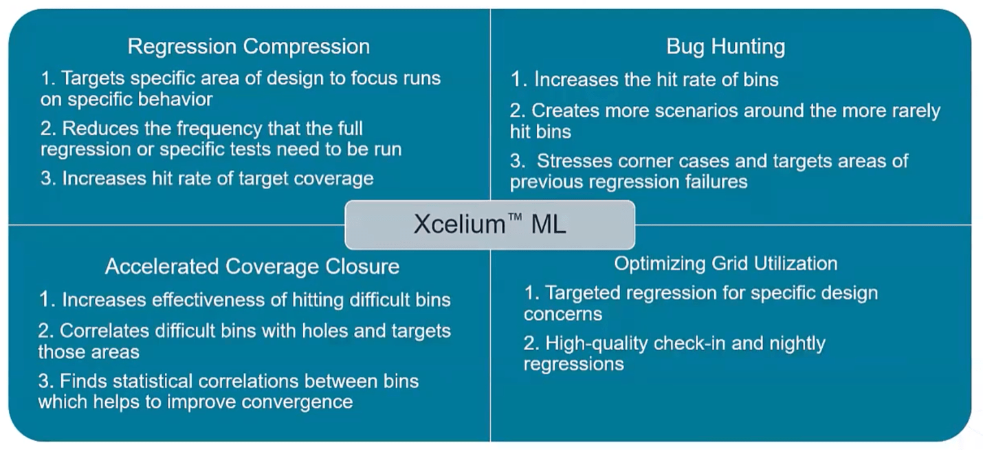 Xcelium ML min