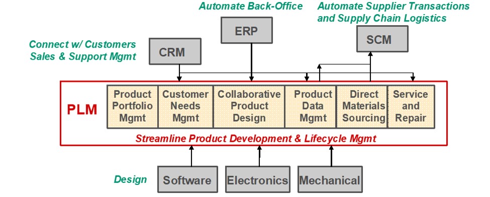 figure1 3