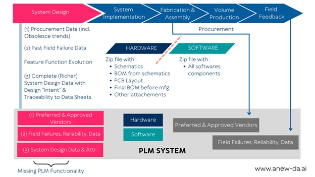 plm systems