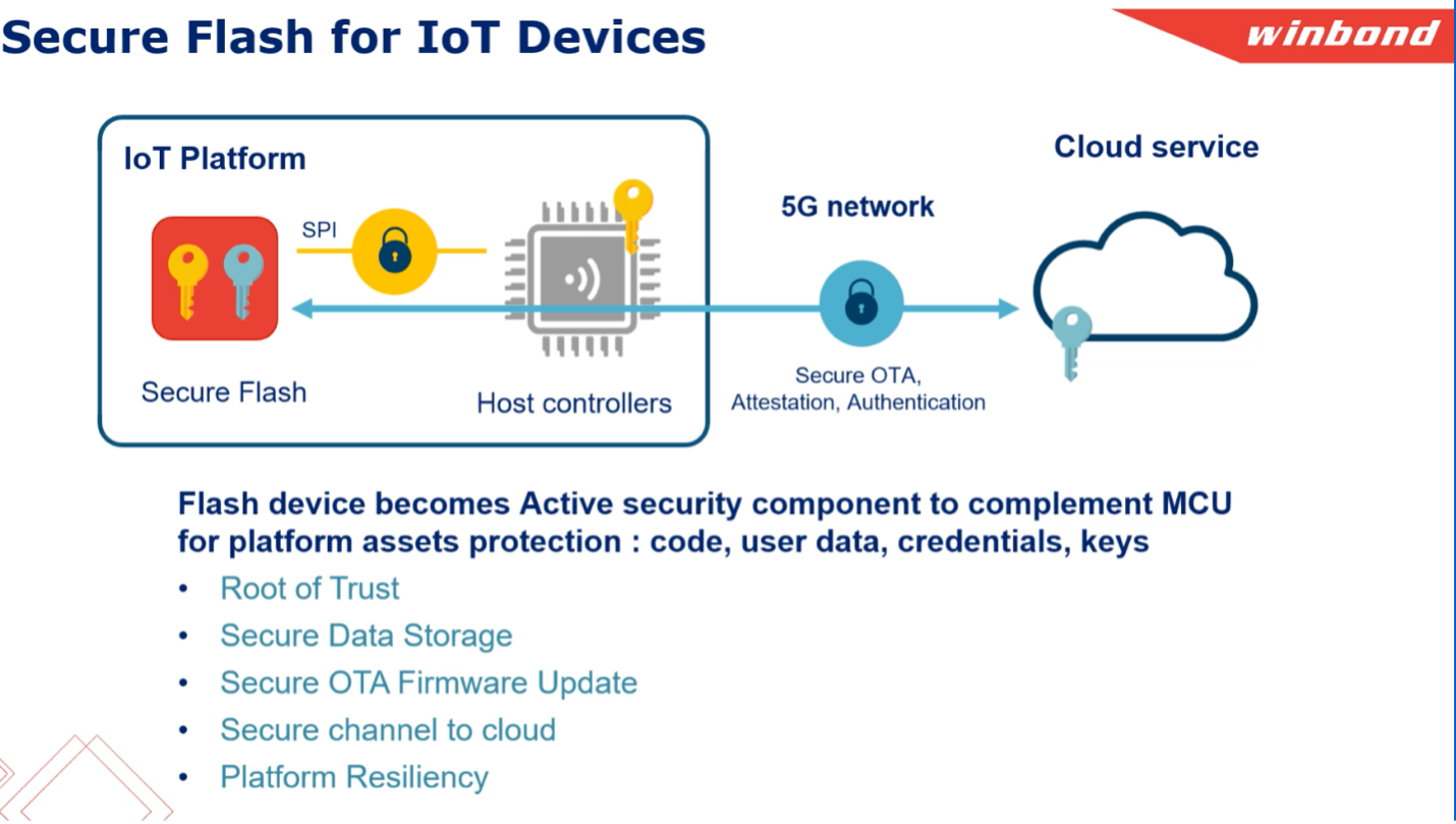 Help Flash IoT - Help Flash