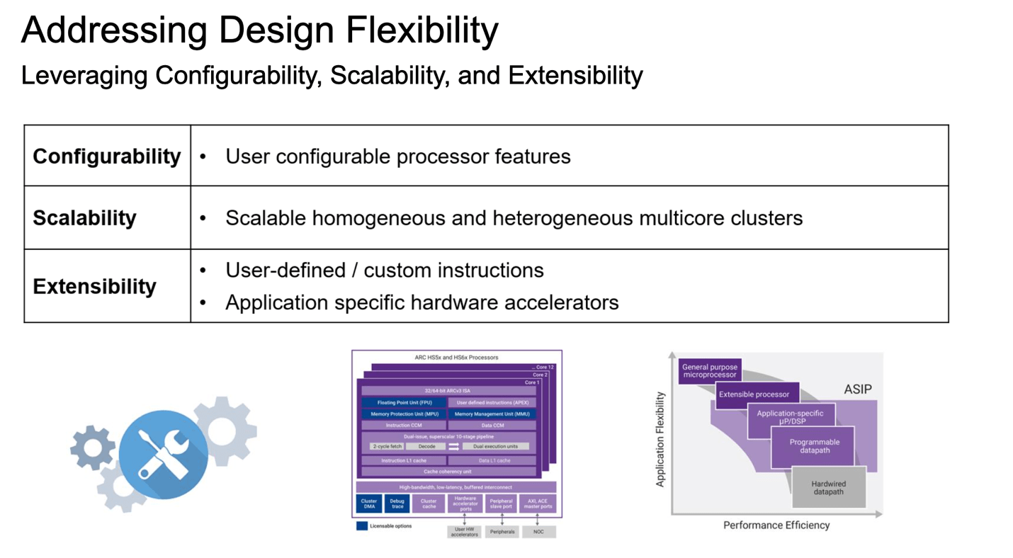 ARC Configurability min