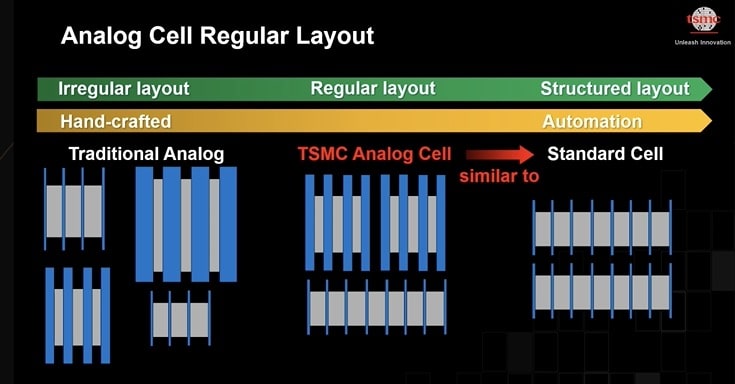 Analog cell layout min