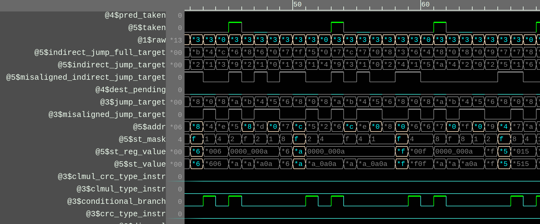 CPU waveform showing clock gating opportunity