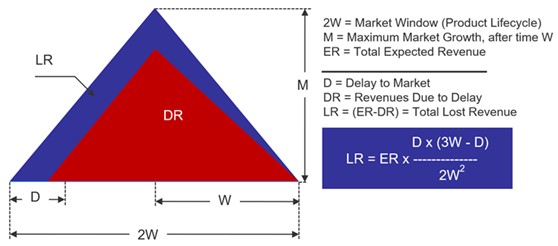 Figure 1 Proto vs. Emu Dan 161122