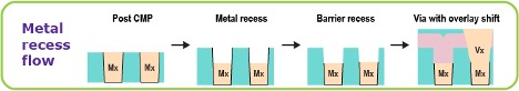 Figure1