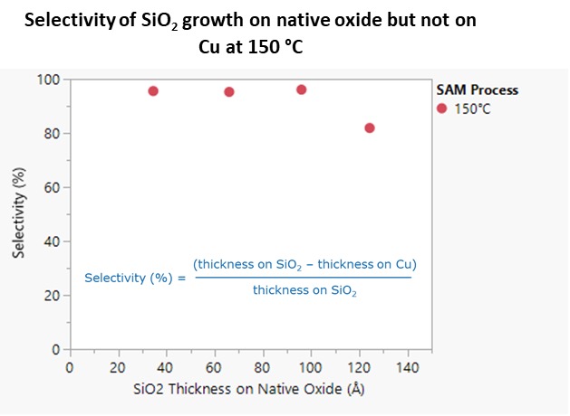 Figure3