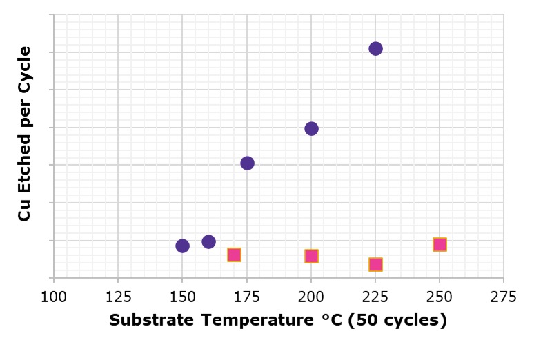 Figure4